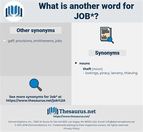 position synonym job|job thesaurus synonyms.